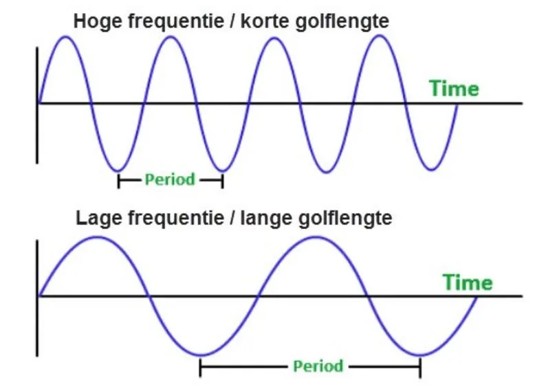 Energie 