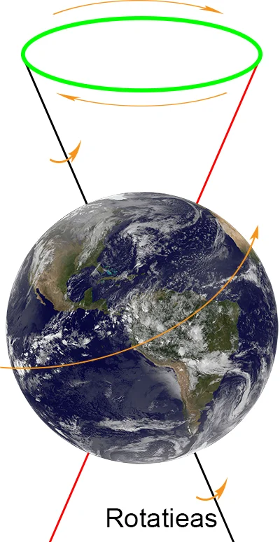 Kosmische ontwikkelingen